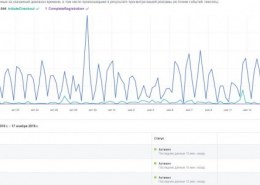 InitiateCheckout это «начали регистрацию и не завершили ?